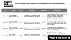 Các lô thiết bị ND SatCom gửi cho Tổng cục Mua sắm của Quân đội Myanmar qua đường Việt Nam. Photo Data by Panjia via Justice for Myanmar.