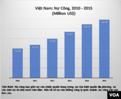 (Chart: Nguyễn Quốc Khải)